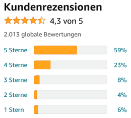 Kommentarbild von AlphaTier